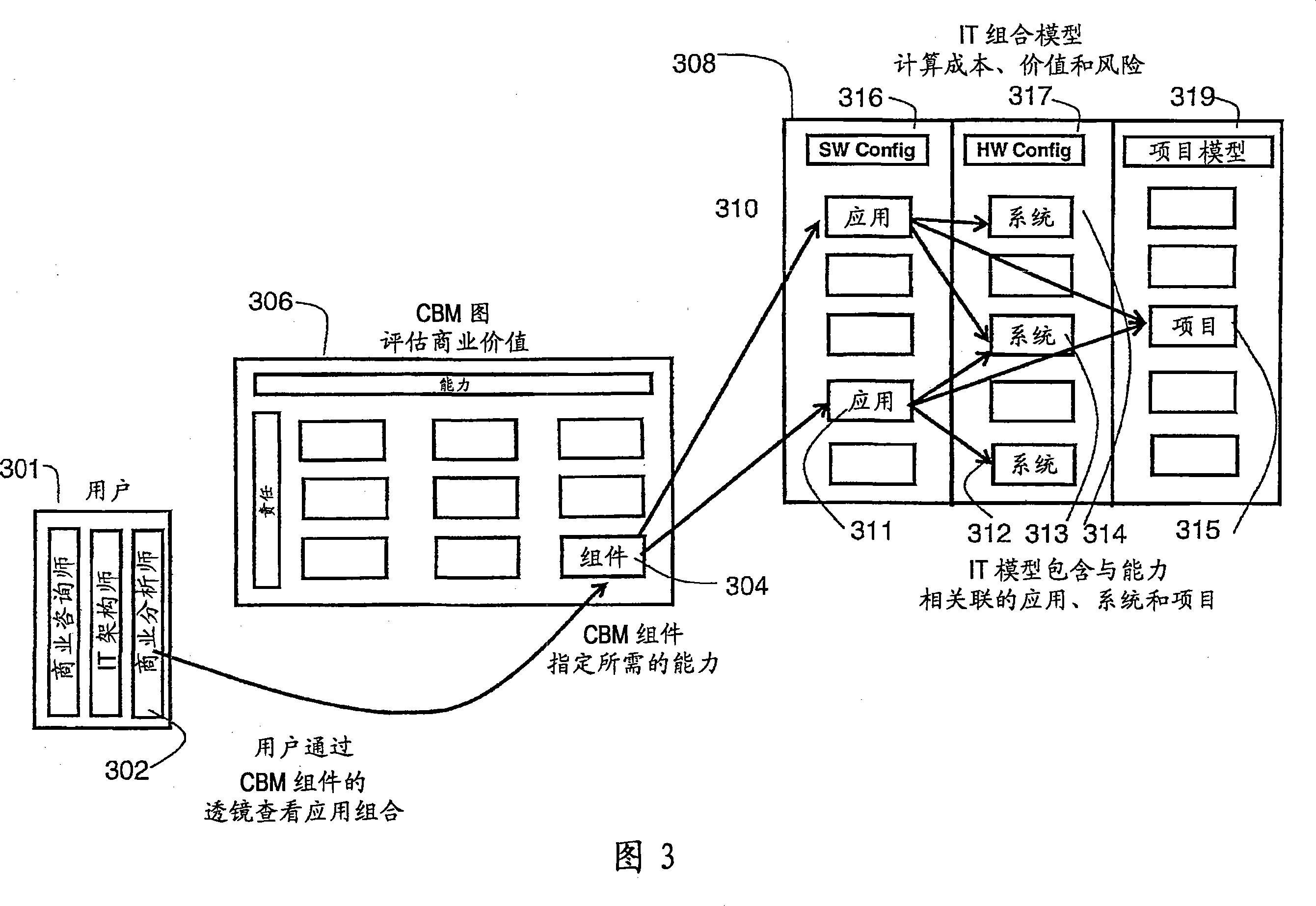 Method and system for enterprise portfolio management based on component business model