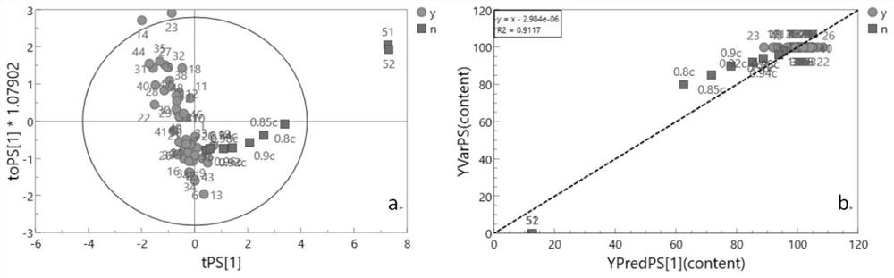 A method and application of using elemental analysis-stable isotope mass spectrometry to identify the authenticity of bird's nest