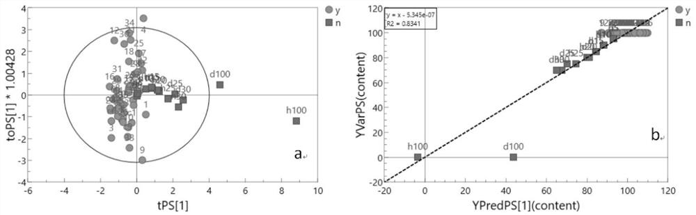 A method and application of using elemental analysis-stable isotope mass spectrometry to identify the authenticity of bird's nest