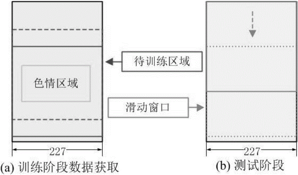 Internet porn image detection method based on deep convolution nerve network