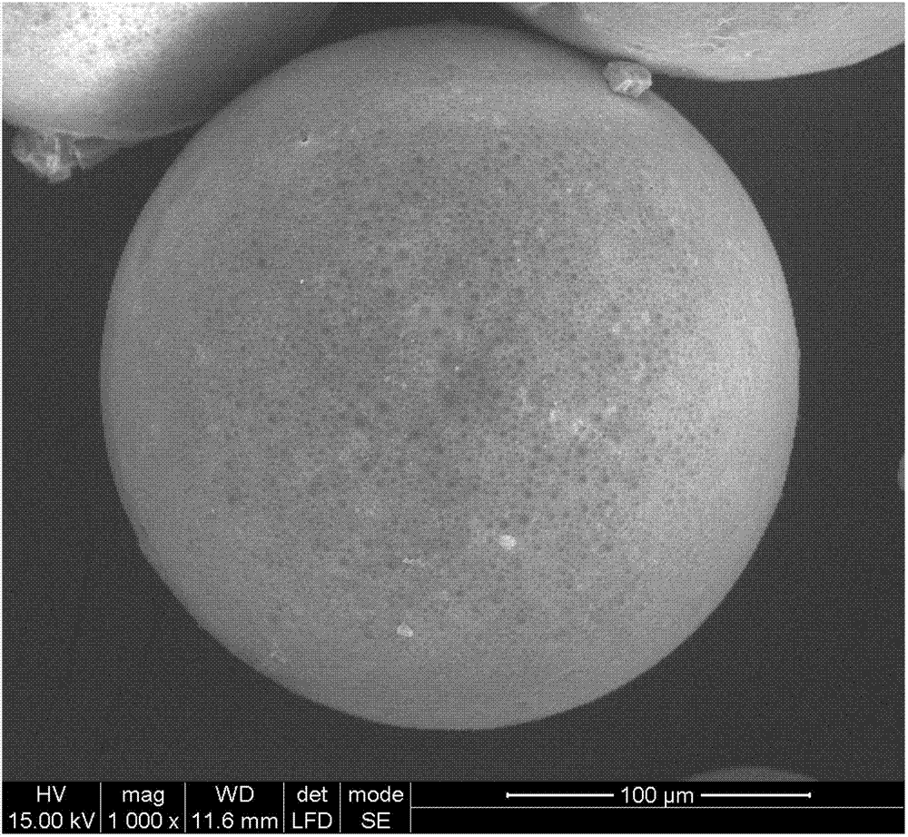 PLGA(polylactic-co-glycolic acid)/hydroxyapatite/calcium carbonate compound microspheres and preparation method thereof