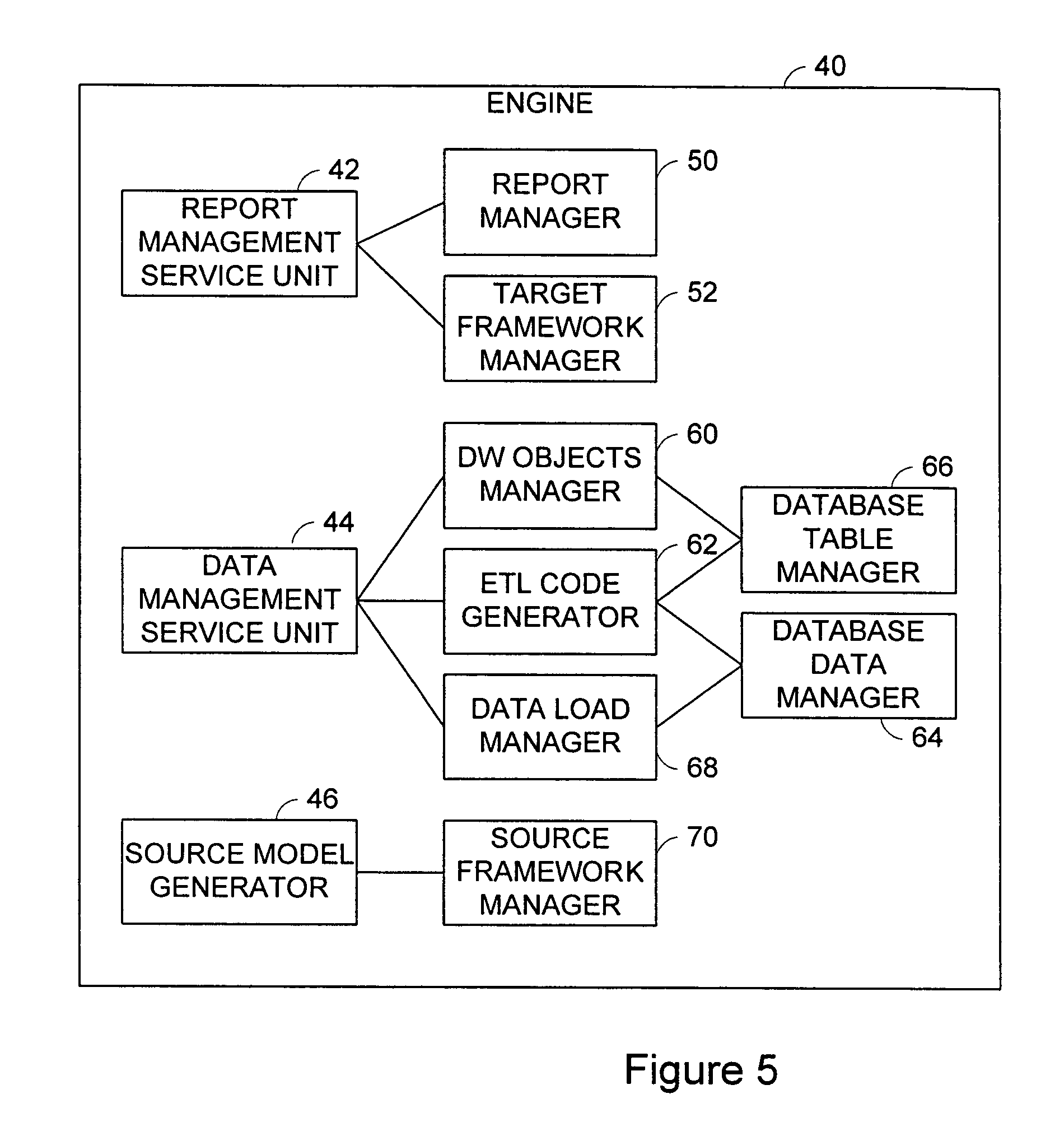 Report management system