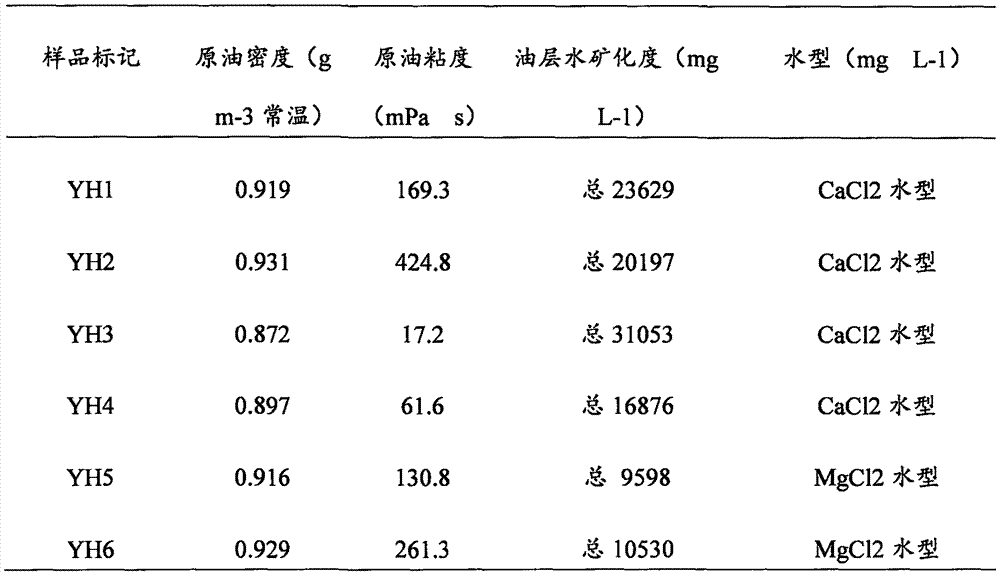 Method of degrading petroleum hydrocarbon