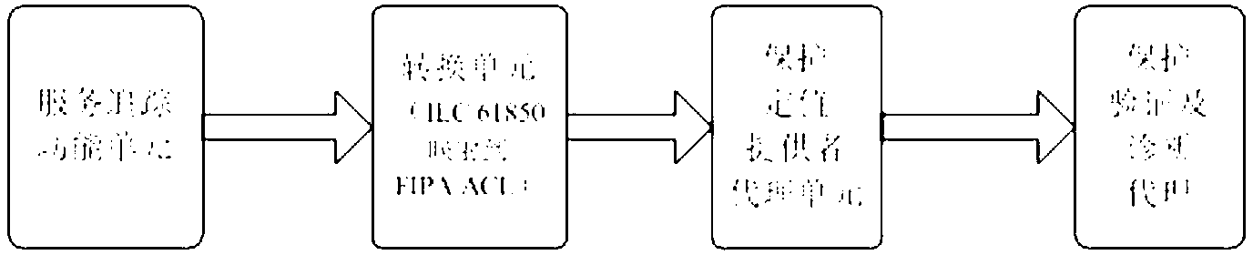 Protection setting value on-line tracking system and method