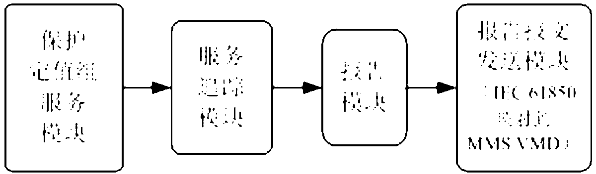 Protection setting value on-line tracking system and method