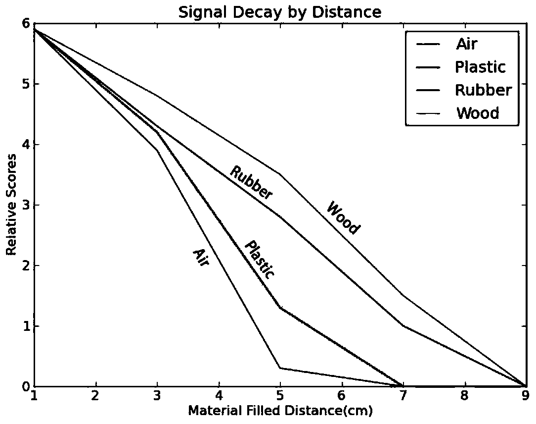 In-body fluid volume measurement method and in-body fluid volume measuring instrument based on ion induction principle