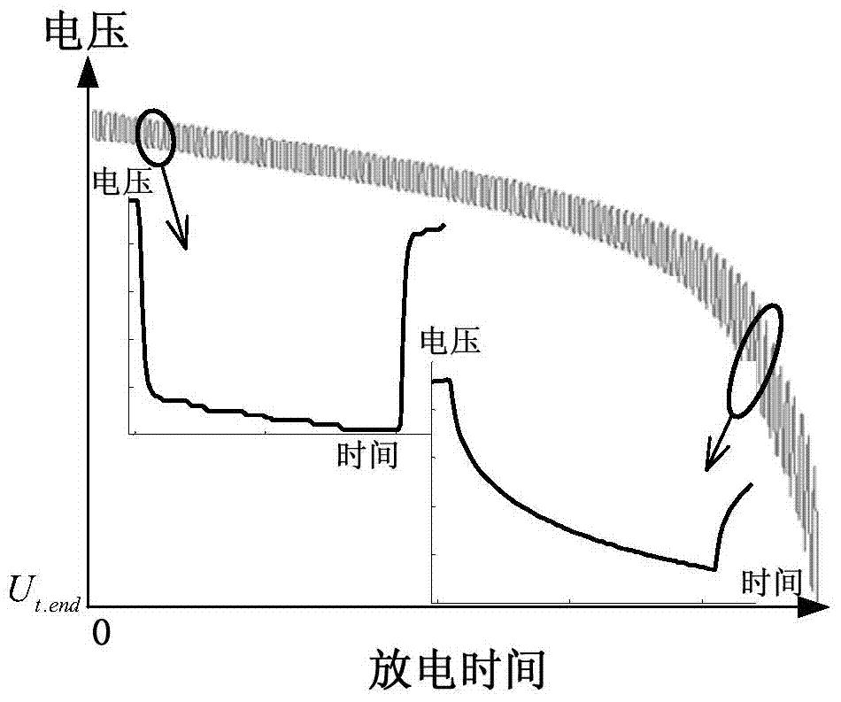 Method suitable for estimating residual discharge capacity of battery under dynamic current working conditions