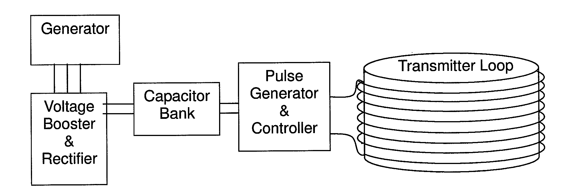 Electromagnetic and its combined surveying apparatus and method