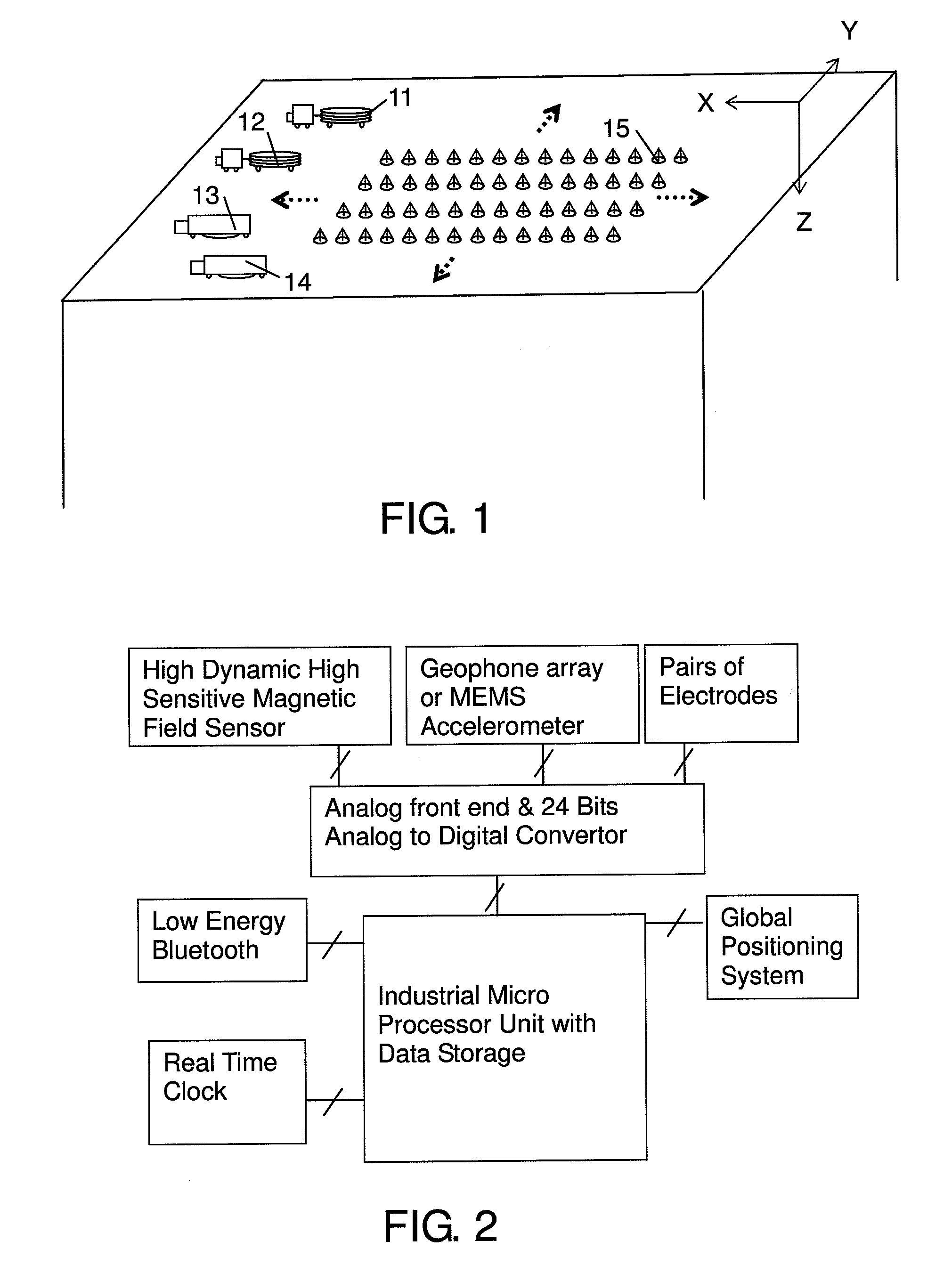 Electromagnetic and its combined surveying apparatus and method