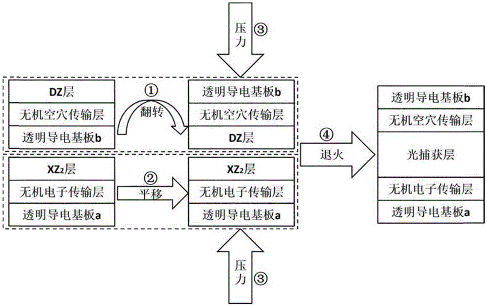 Semitransparent perovskite solar cell and preparation method thereof