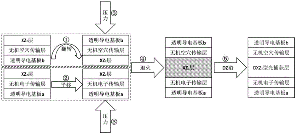 Semitransparent perovskite solar cell and preparation method thereof