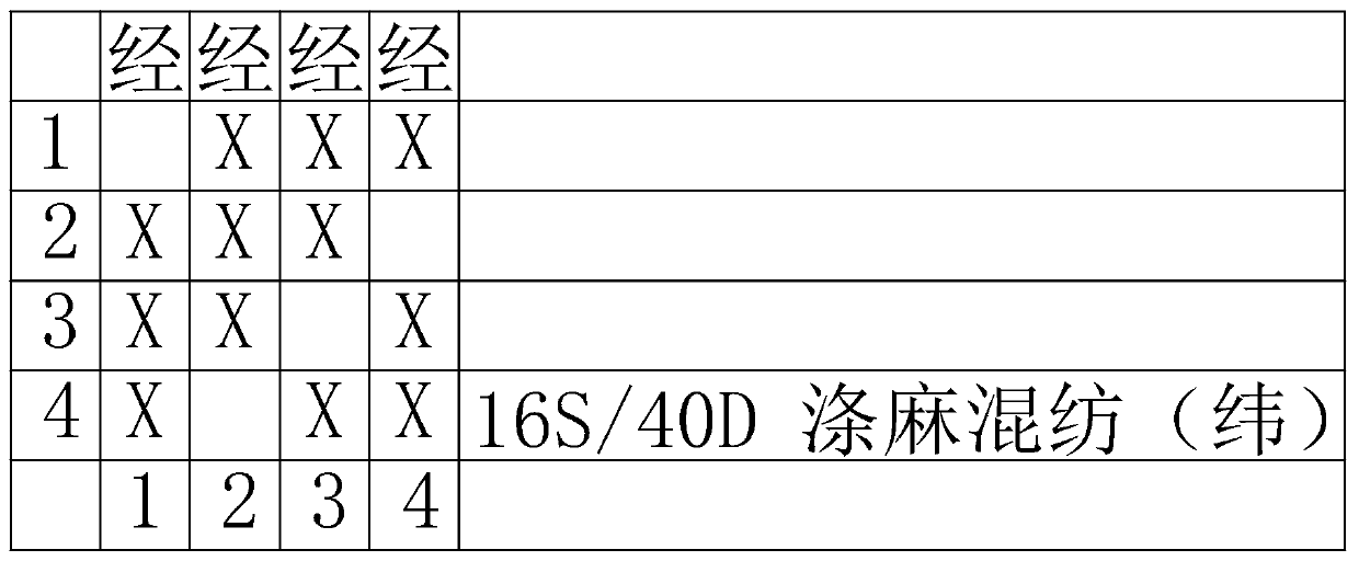 Hemp elastic antibacterial denim fabric and processing method thereof