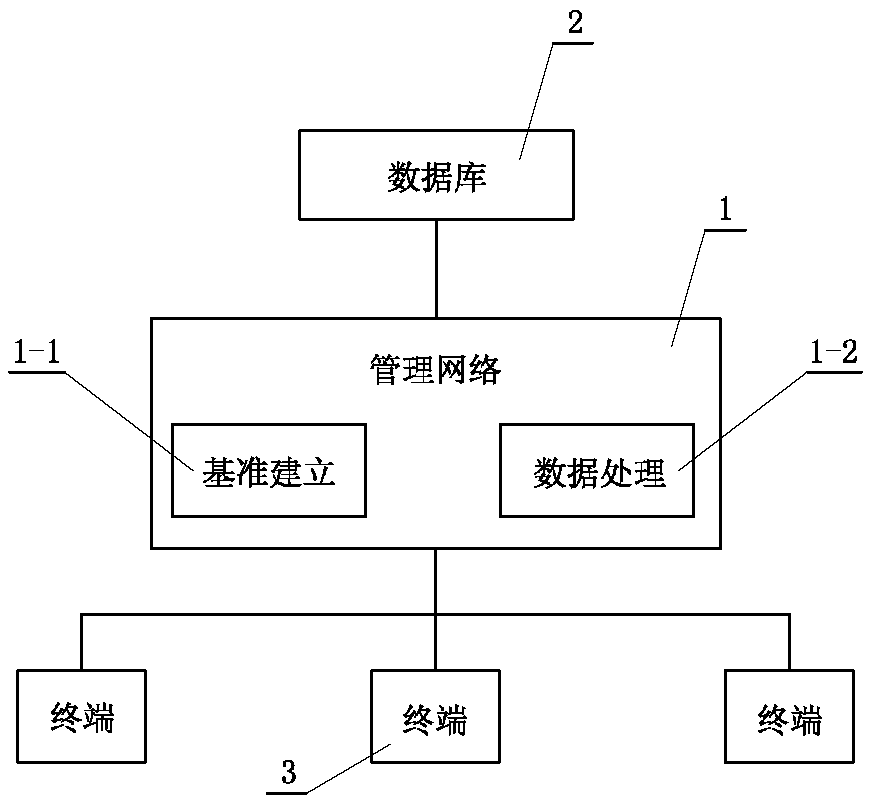 On-line management method for project budget generation by material and labor cost analysis