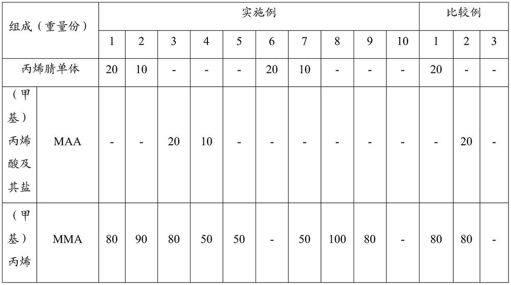 A kind of ultrafine environment-friendly thermal expansion microcapsule and preparation method thereof