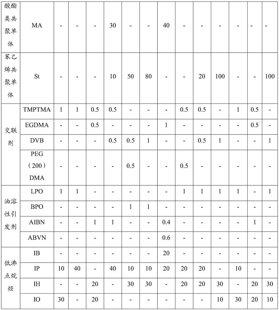 A kind of ultrafine environment-friendly thermal expansion microcapsule and preparation method thereof