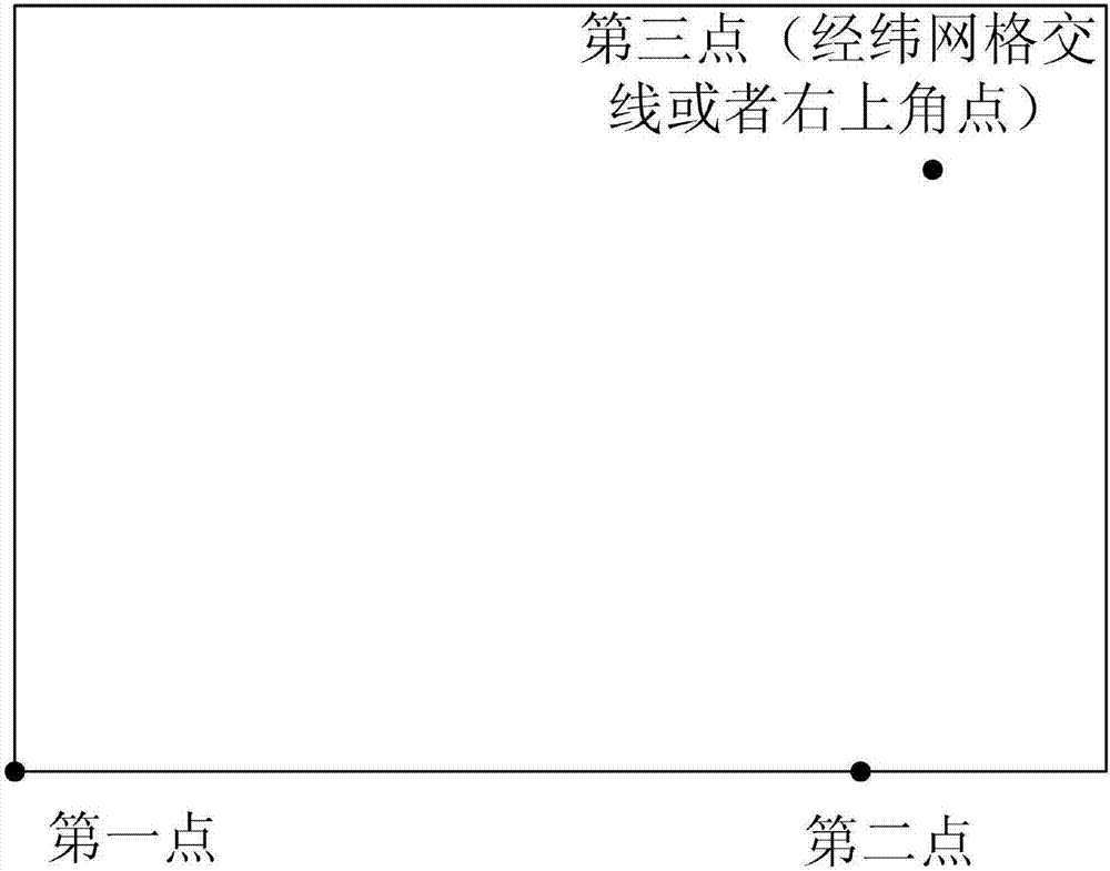 Method used for paper chart correction