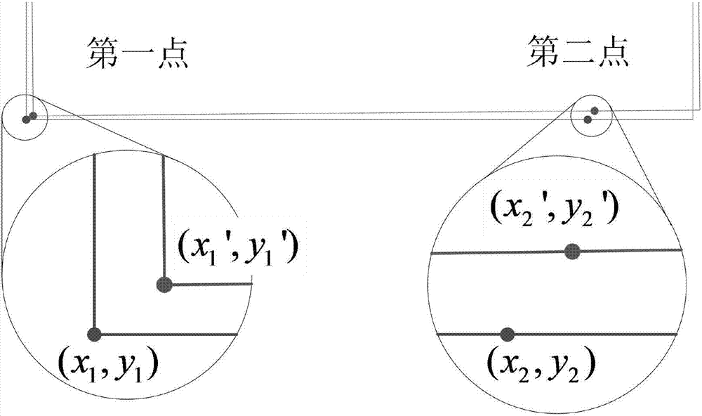 Method used for paper chart correction