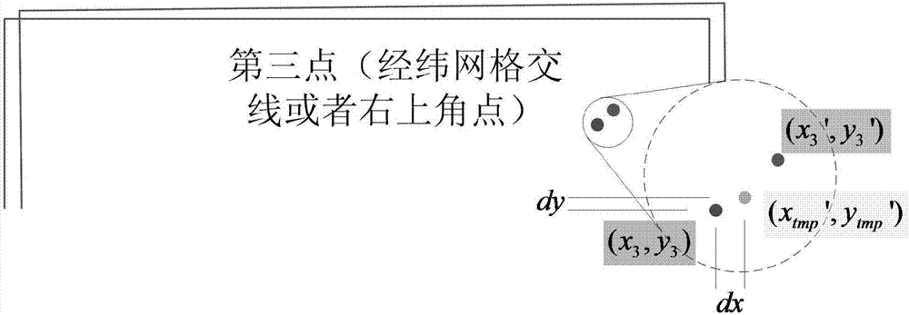 Method used for paper chart correction