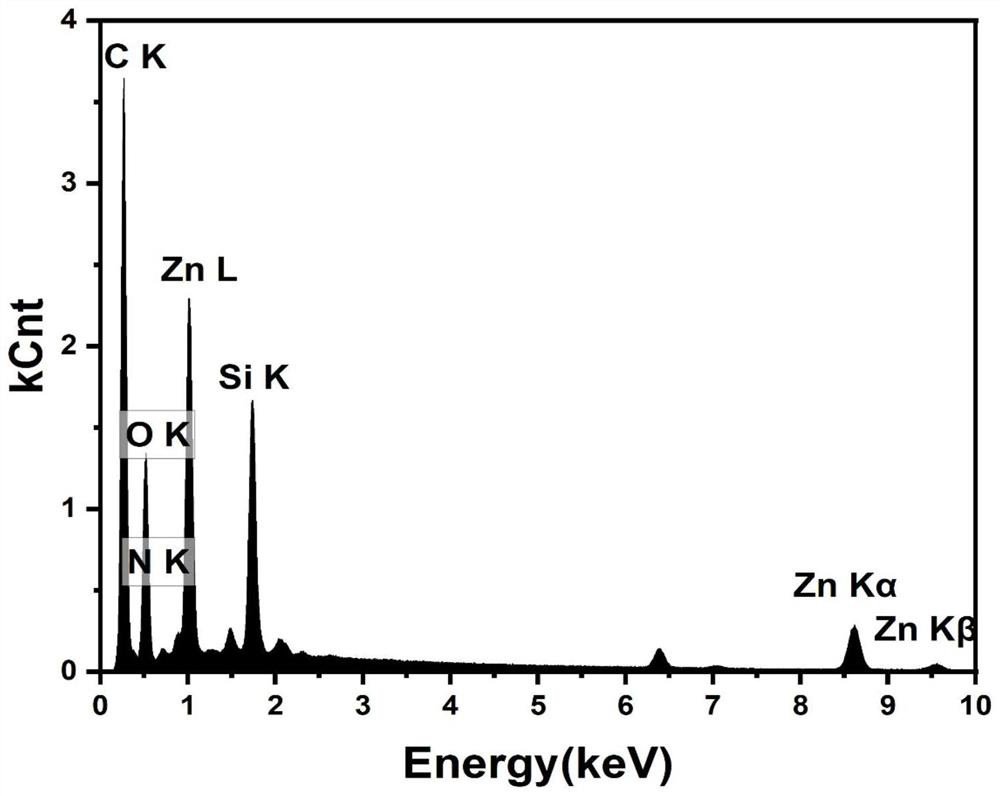 Preparation method of MOF-5/PPy/GO nano material and application of MOF-5/PPy/GO nano material in supercapacitor