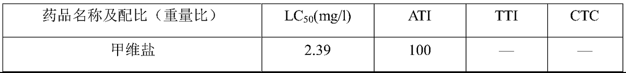 Insecticidal composition containing emamectin benzoate and acetoprole