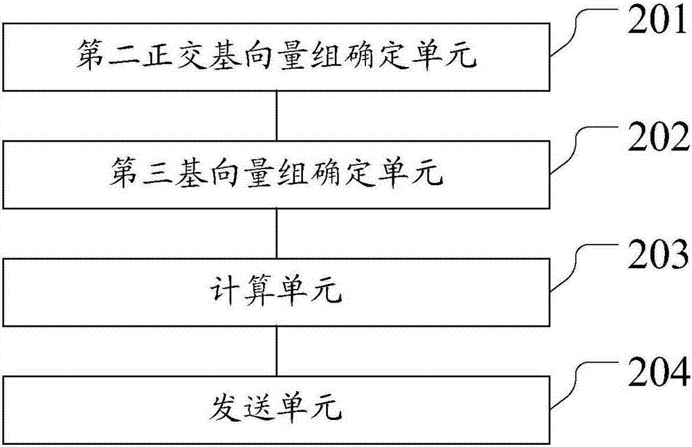 Method and device for feeding back channel state information