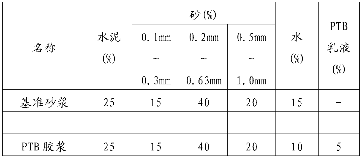 Rustproof and environment-friendly cement-based material as well as preparation method and application thereof