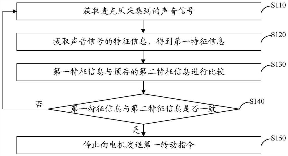 Pan-tilt motor limit method, device, pan-tilt camera and storage medium