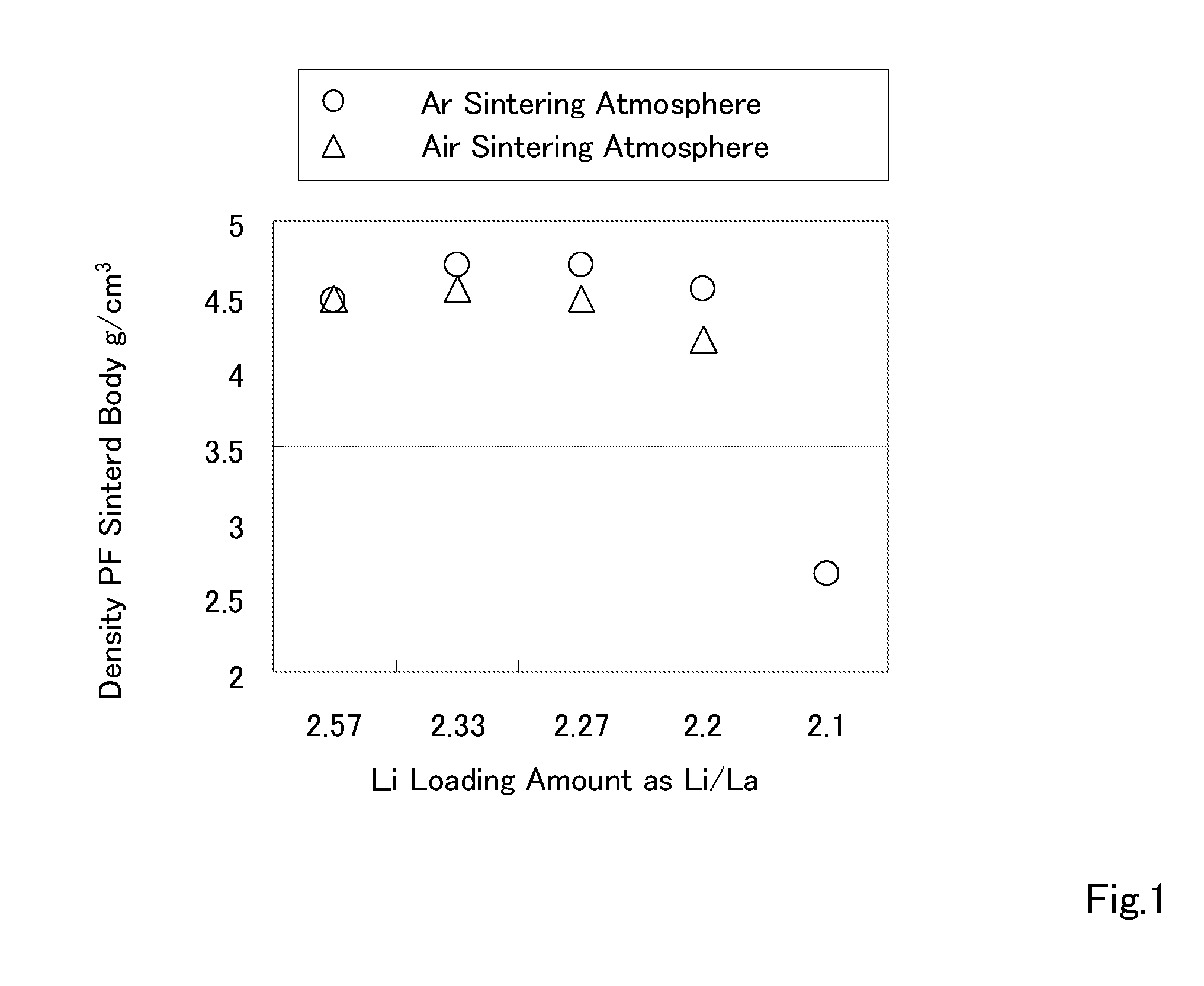 Ceramic material and use thereof