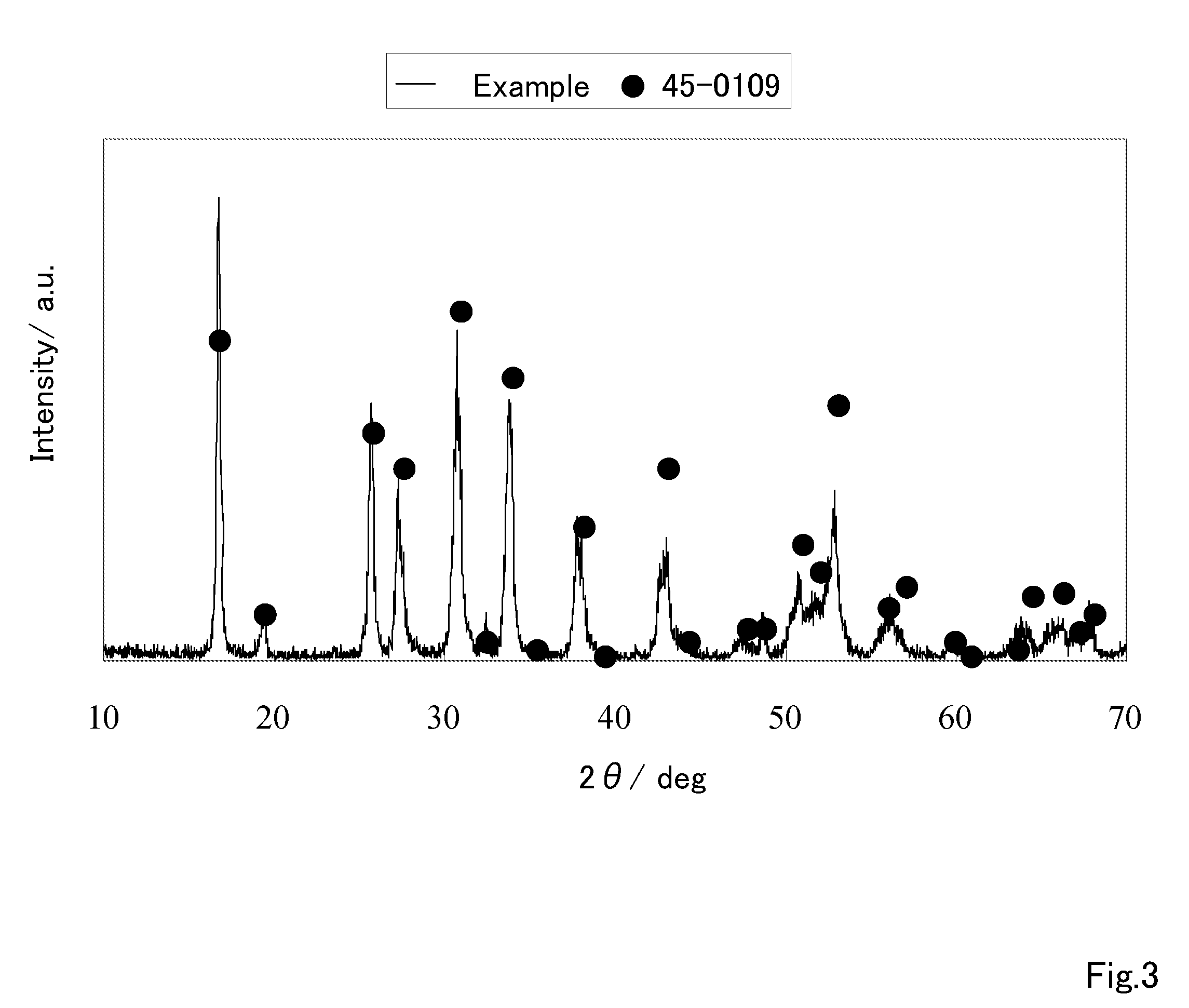 Ceramic material and use thereof