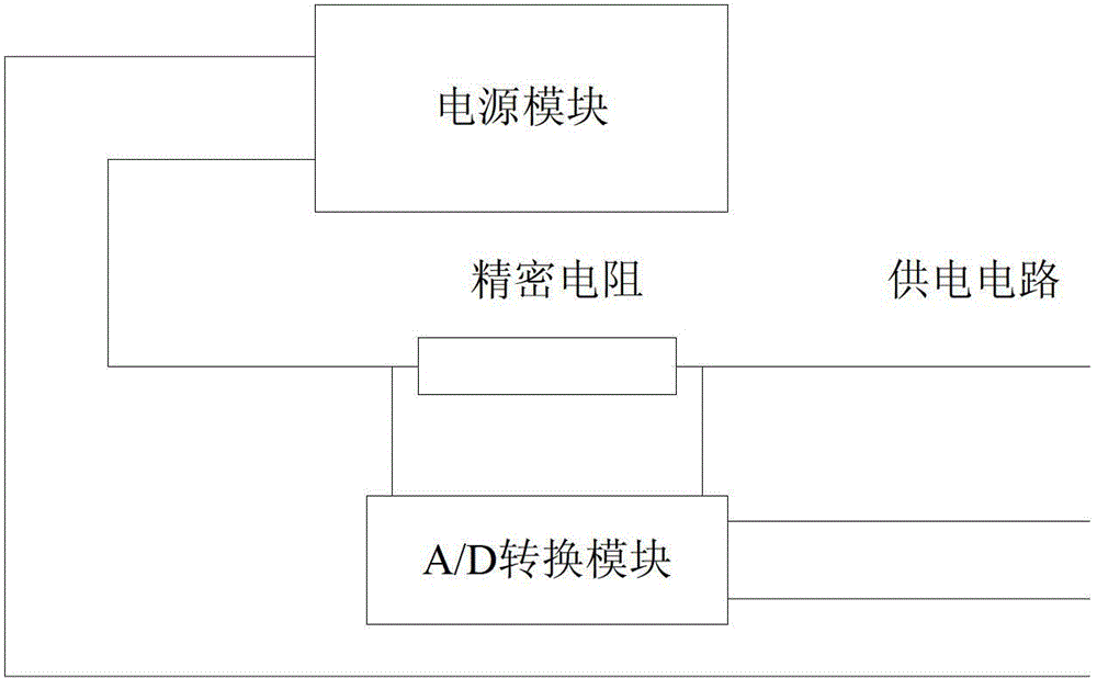 Fault prediction method, device, system and equipment