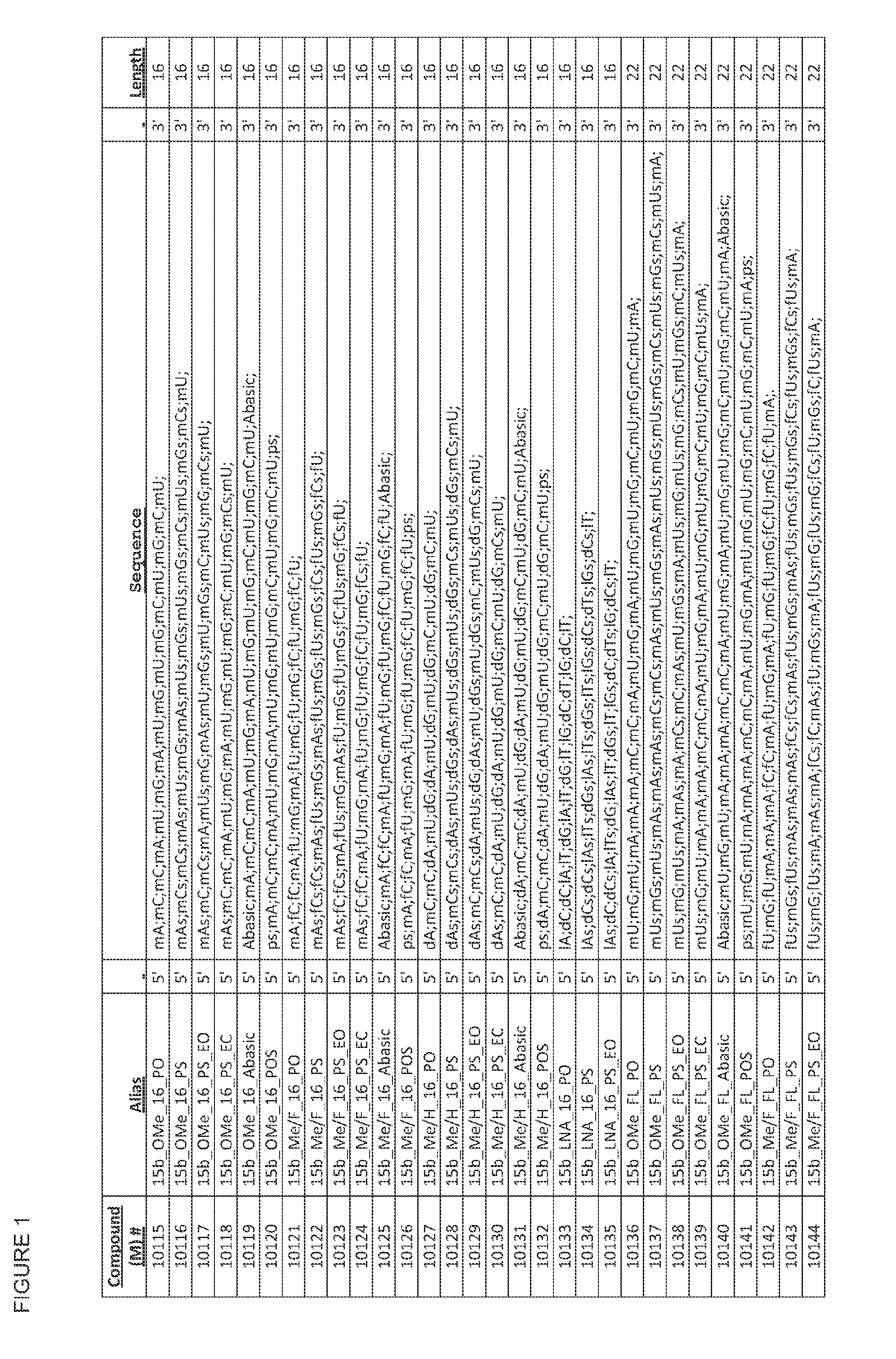 Chemical modifications motifs for mirna inhibitors and mimetics