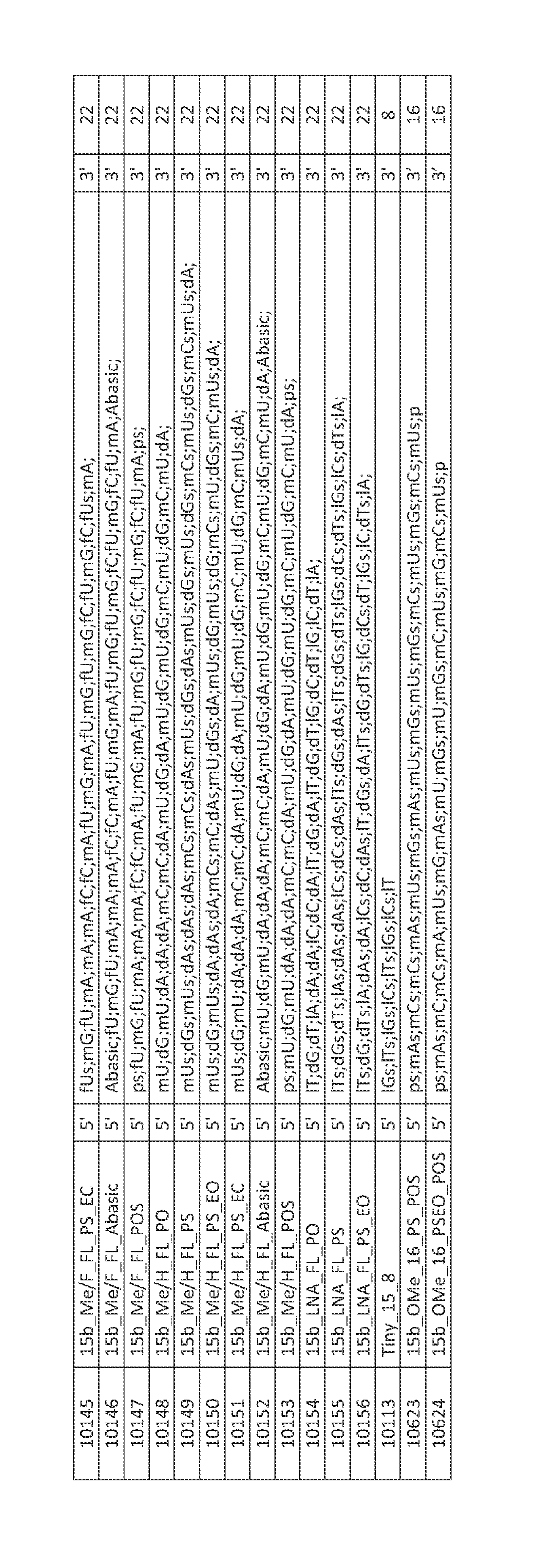 Chemical modifications motifs for mirna inhibitors and mimetics