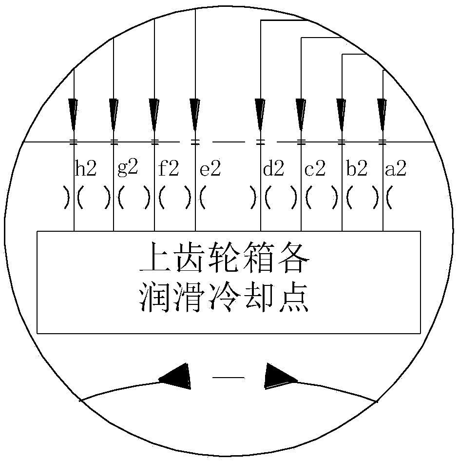 High-power contra-rotating full-revolving propeller fuel injection lubrication cooling system