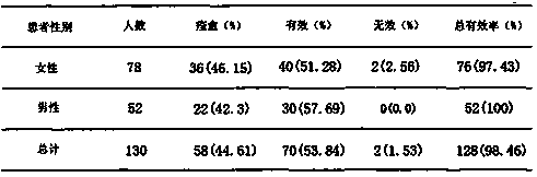 Traditional Chinese medicine compound for treating headache