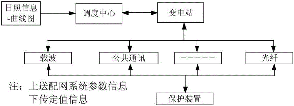 A distribution network adaptive current protection method based on estimated information