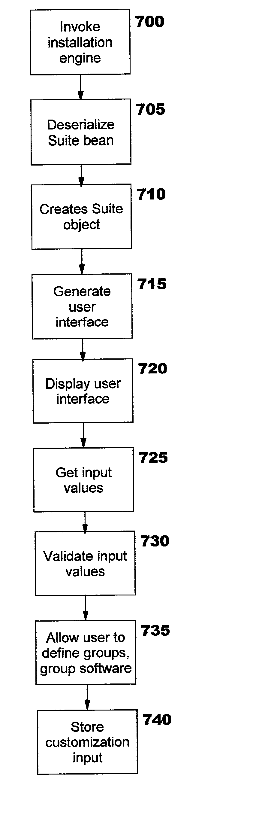 Efficient installation of software packages