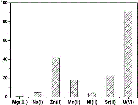 Method for treating acidic uranium-bearing wastewater with bone-based adsorbent