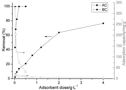 Method for treating acidic uranium-bearing wastewater with bone-based adsorbent