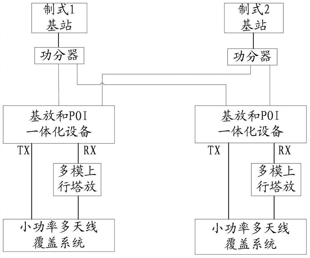 Mobile communication high-power multi-antenna distributed coverage method and system