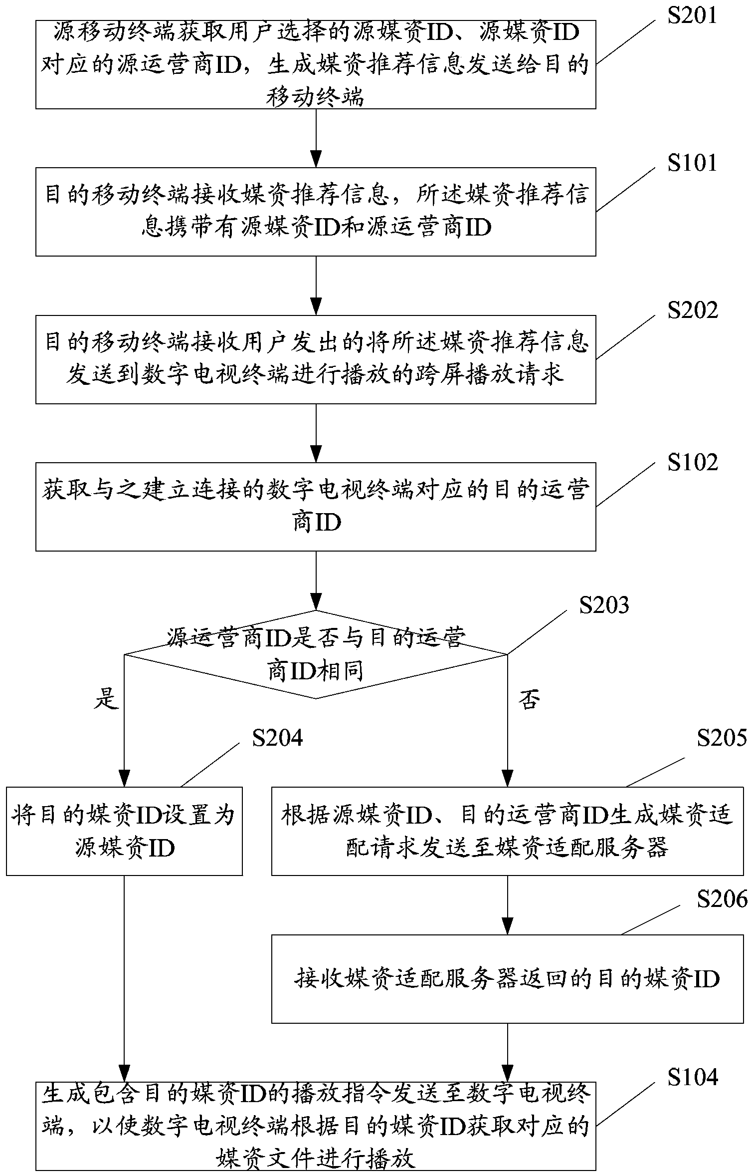 Method for playing recommended content, mobile terminal, server and system for playing recommended content