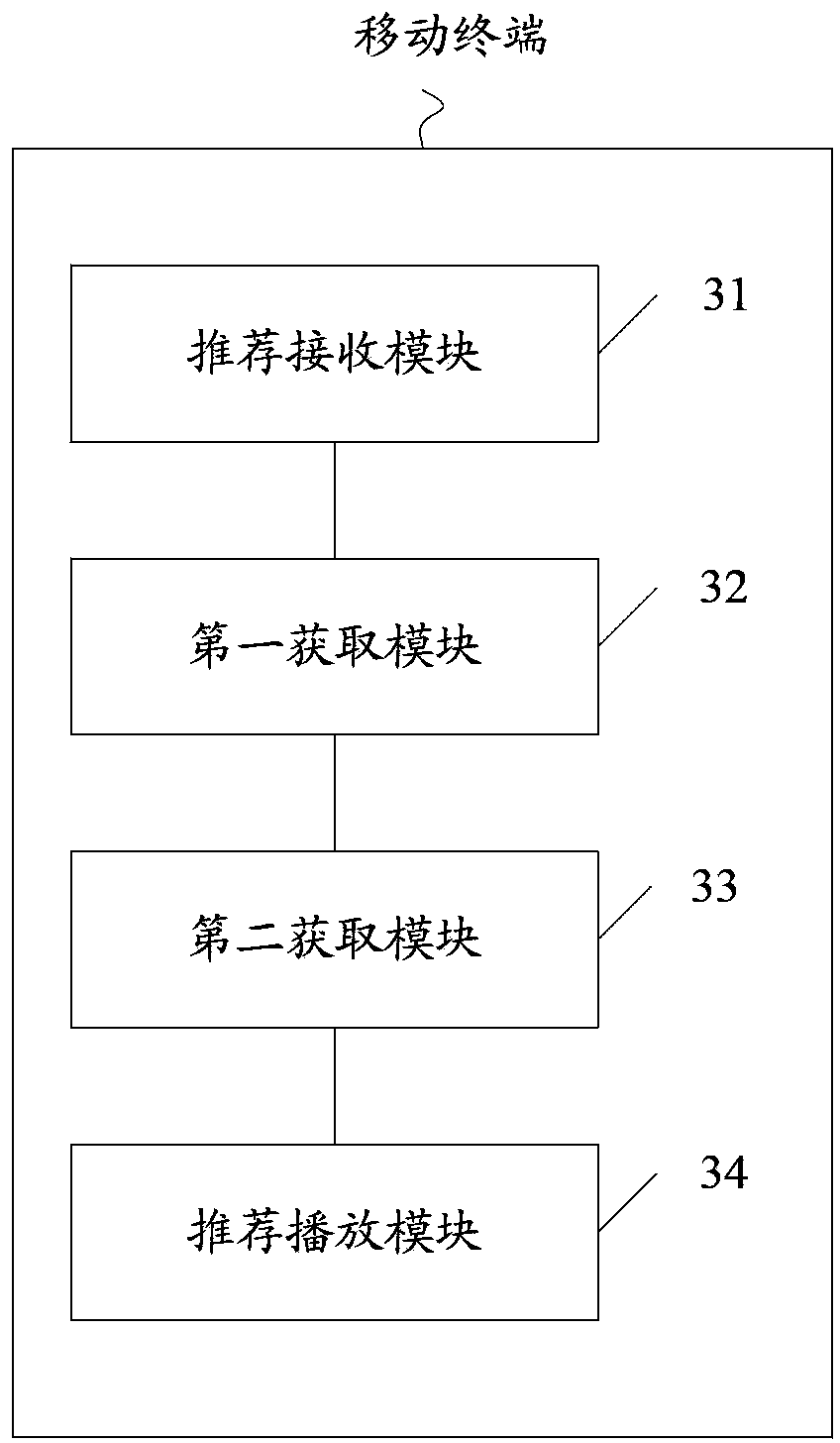 Method for playing recommended content, mobile terminal, server and system for playing recommended content