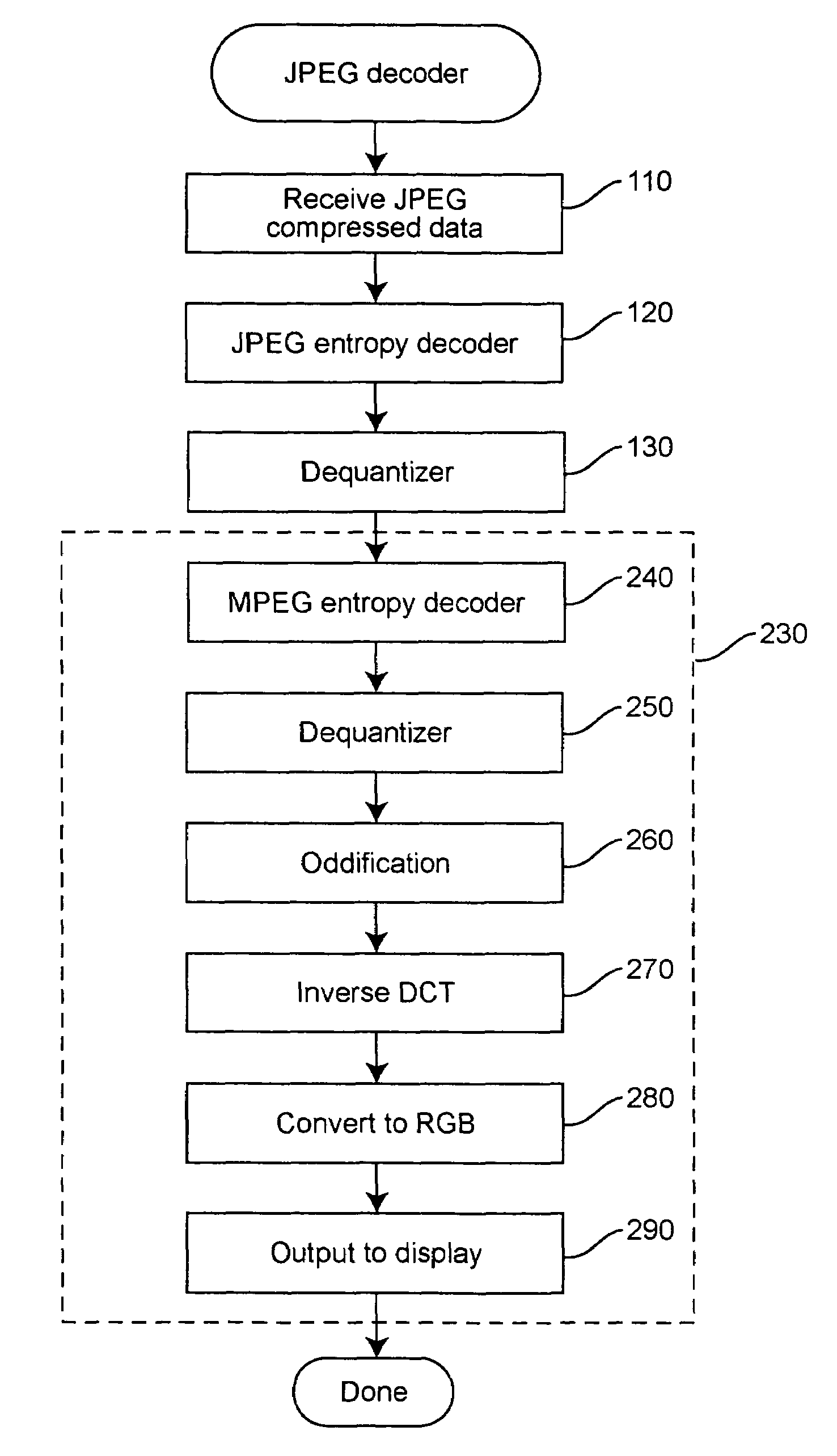 Browsing JPEG images using MPEG hardware chips