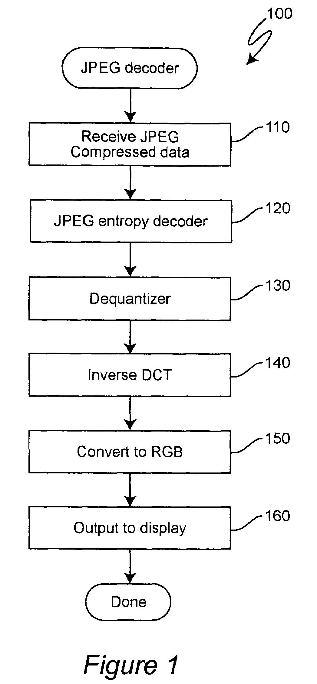 Browsing JPEG images using MPEG hardware chips