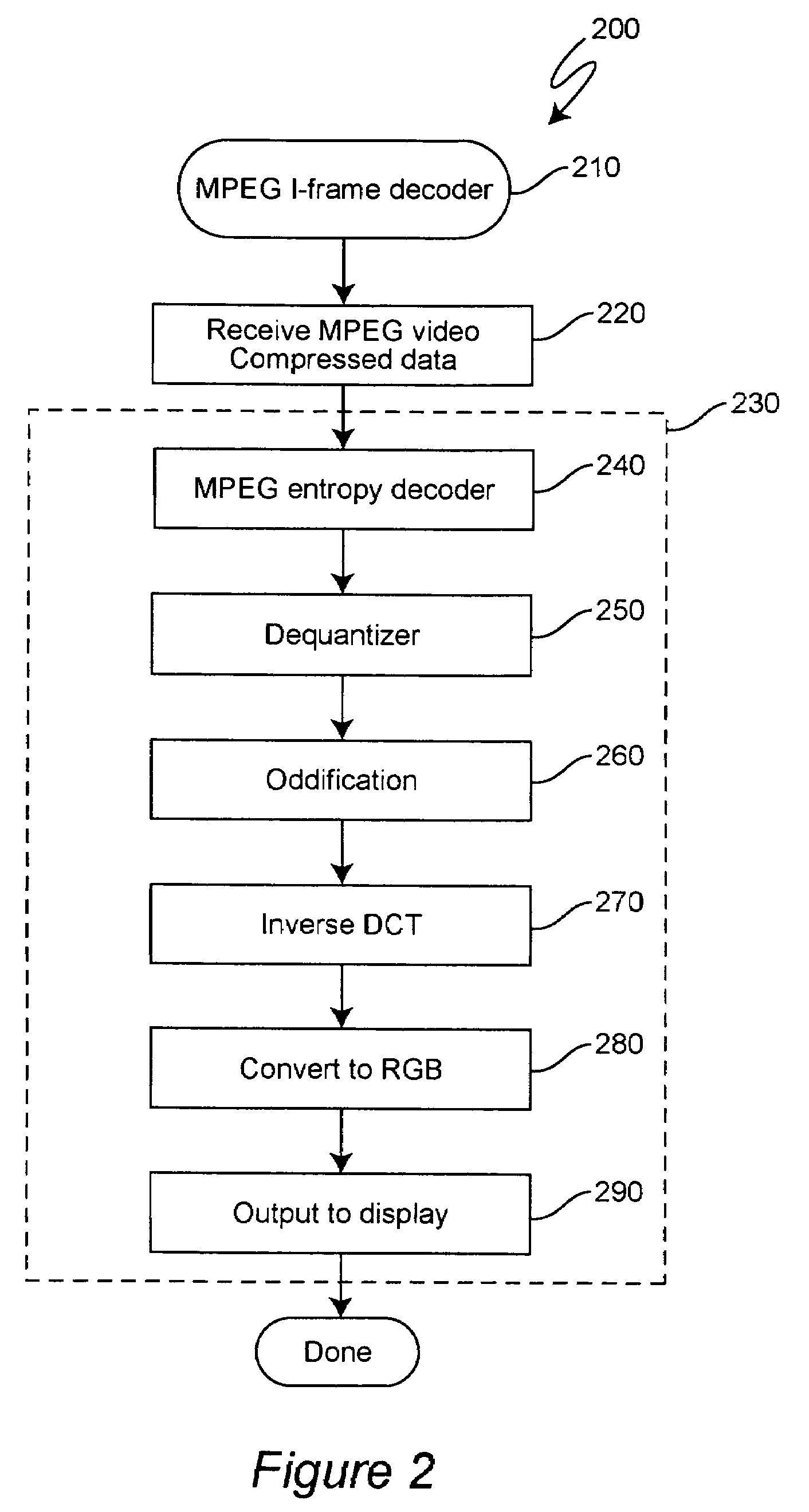 Browsing JPEG images using MPEG hardware chips