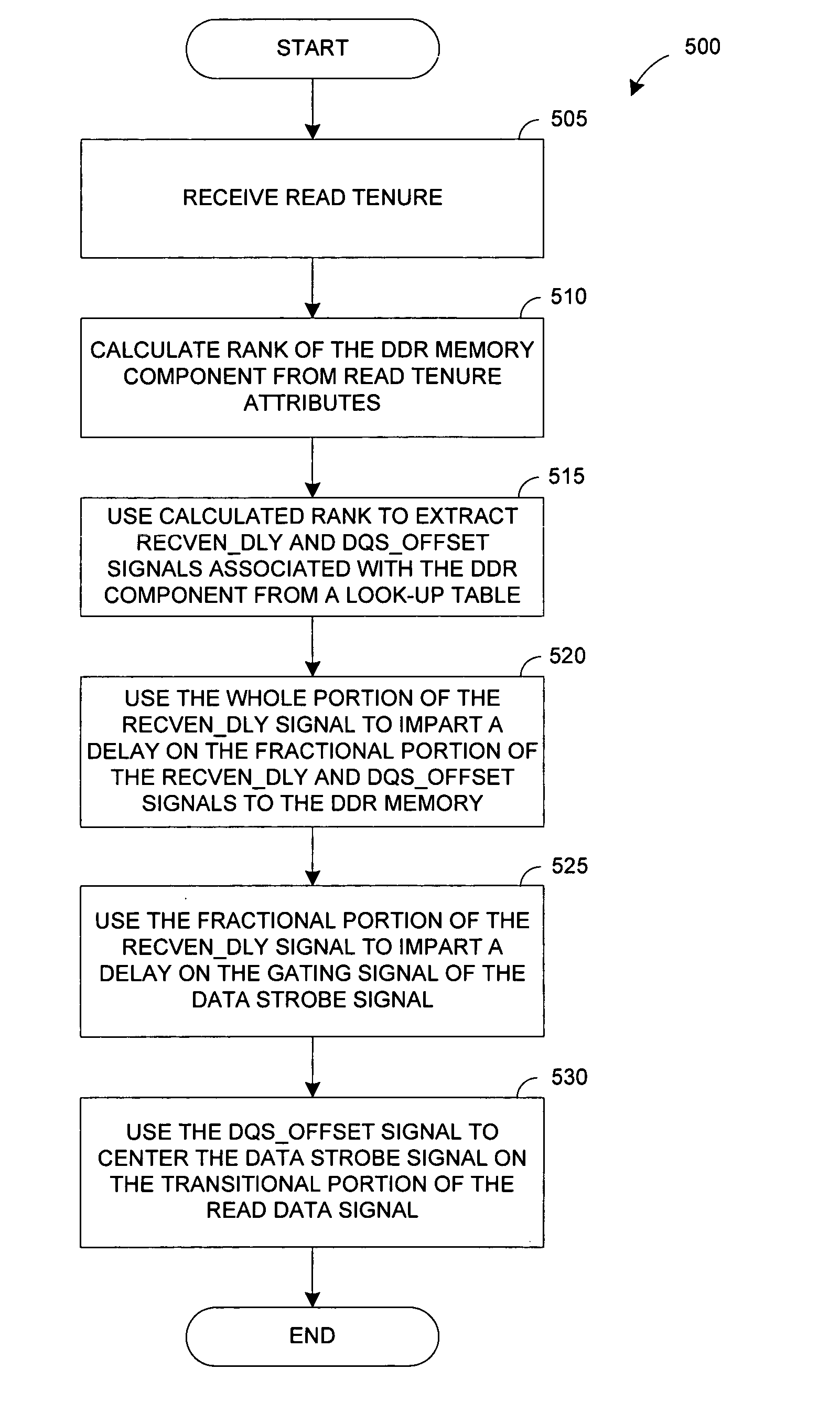 System and method for dynamic rank specific timing adjustments for double data rate (DDR) components