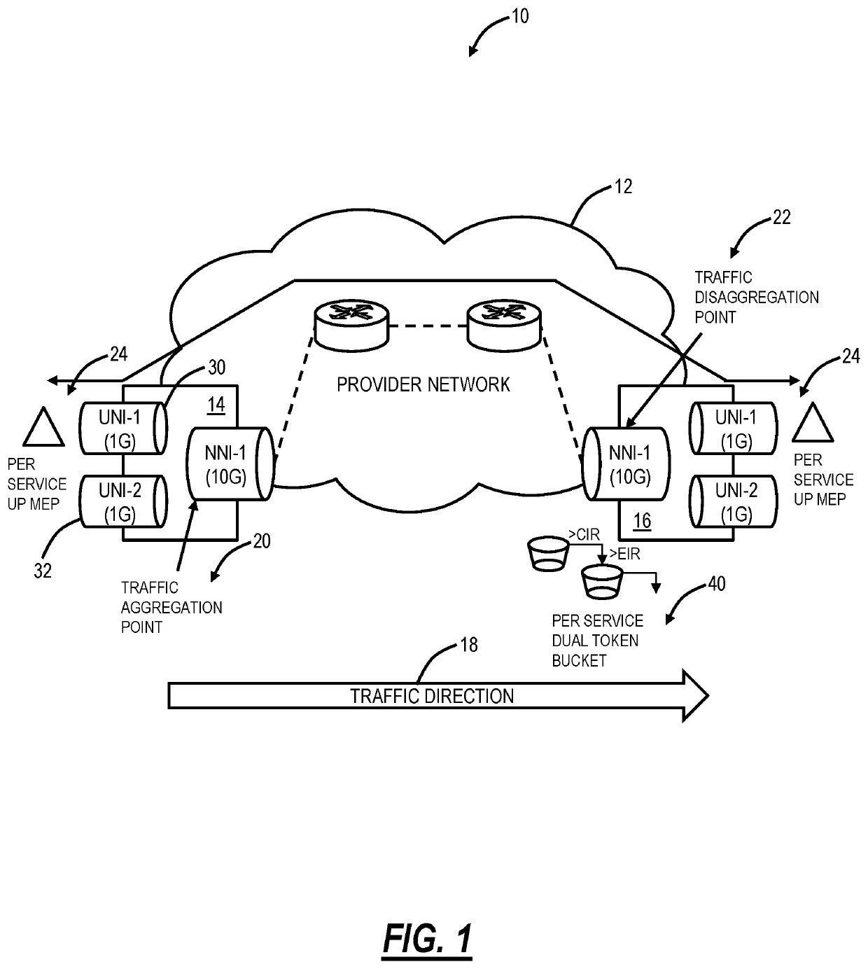 Per service microburst monitoring systems and methods for Ethernet