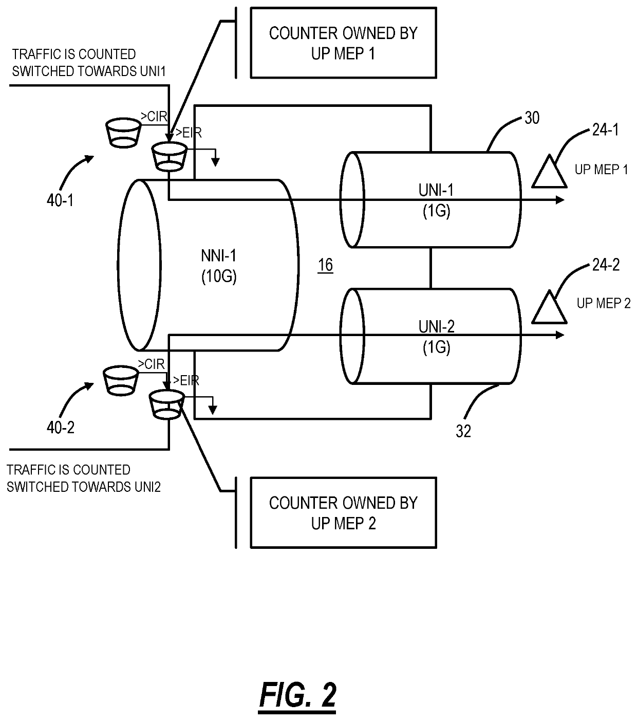 Per service microburst monitoring systems and methods for Ethernet