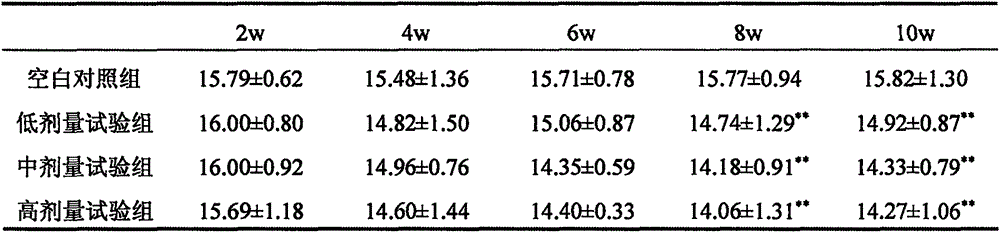 Method for reducing egg cholesterol by utilizing lactobacillus paracasei of bile salt producing hydrolase