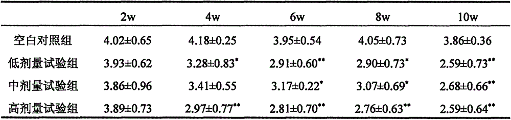 Method for reducing egg cholesterol by utilizing lactobacillus paracasei of bile salt producing hydrolase