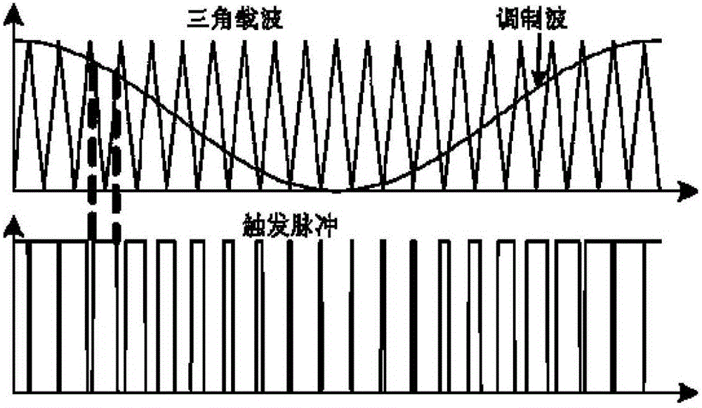 Average value modeling and control method applicable to VSC-MTDC(Voltage Sourced Converters Multi-terminal Direct Current) system